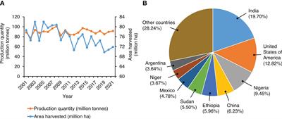 Genetic and genomic interventions in crop biofortification: Examples in millets